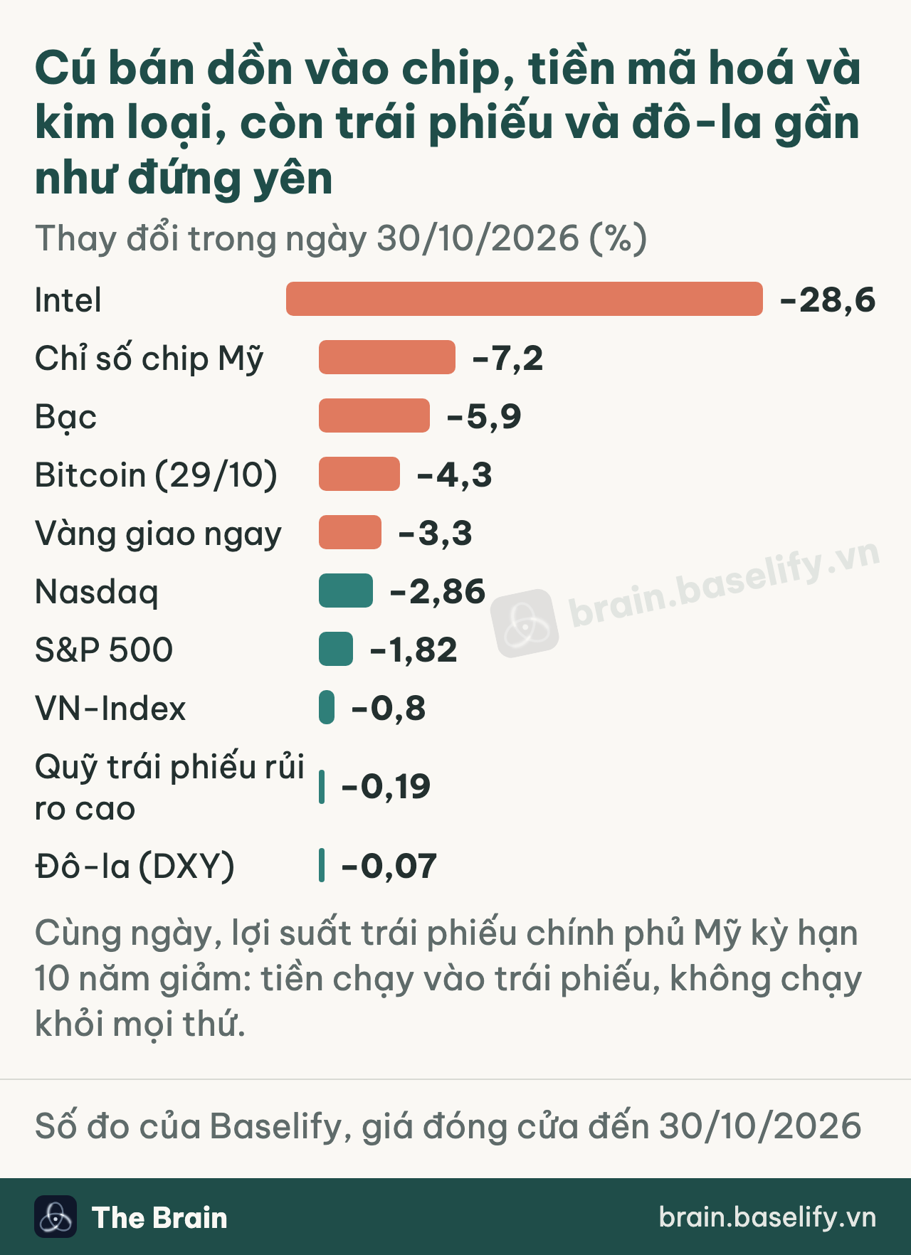 Cú bán dồn vào chip, tiền mã hoá, kim loại