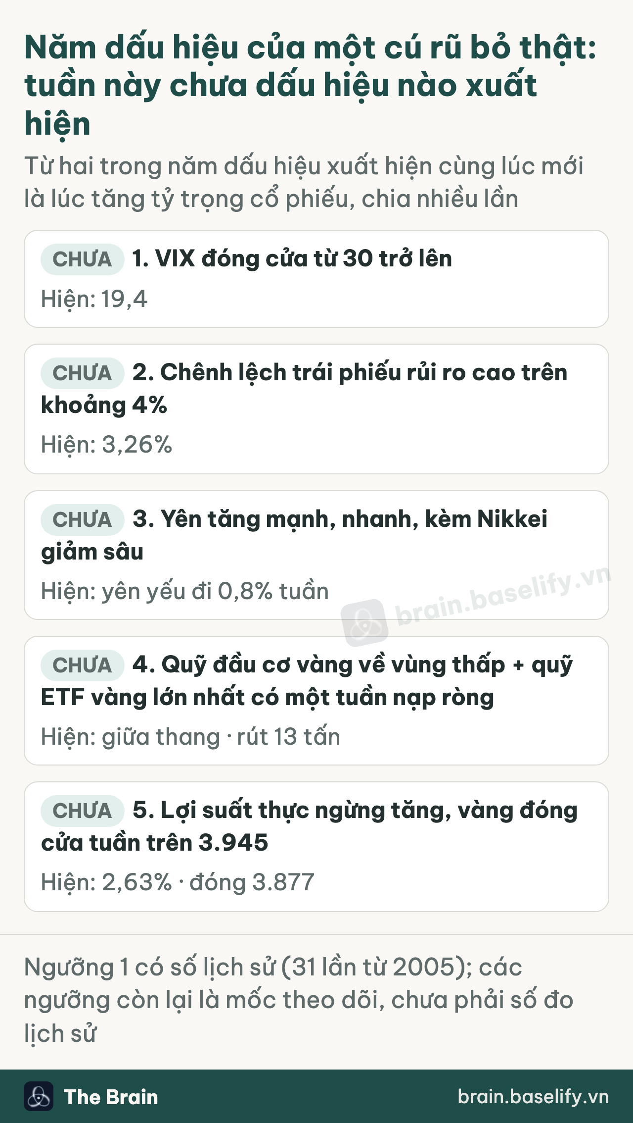 Năm dấu hiệu của cú rũ bỏ thật