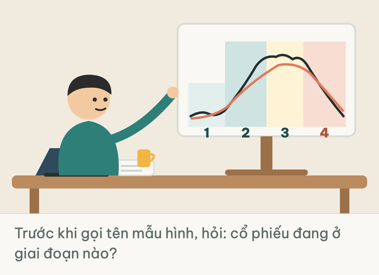Người đọc biểu đồ chia bốn vùng tô màu