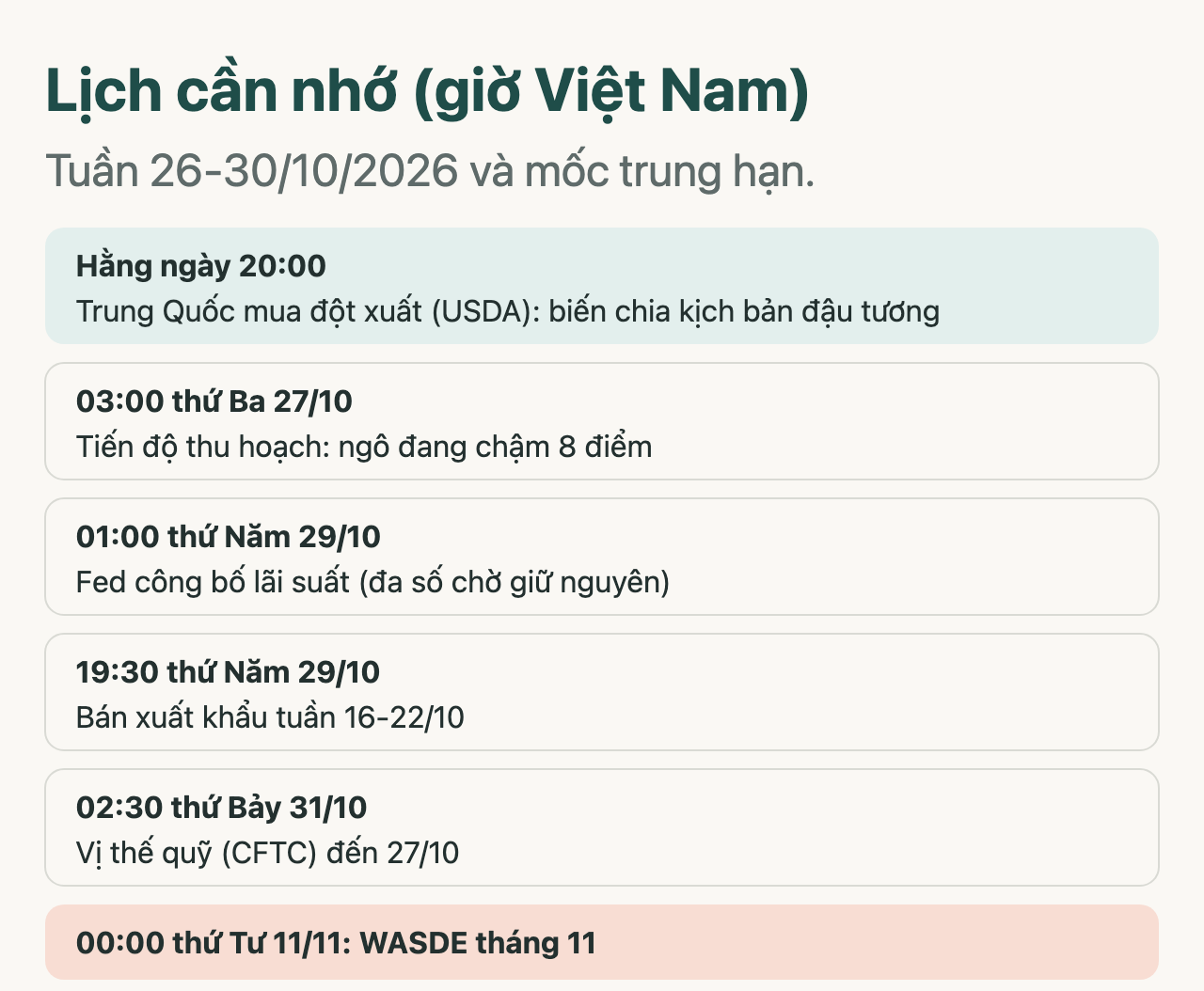 Lịch theo dõi nông sản tuần 26-30/10/2026