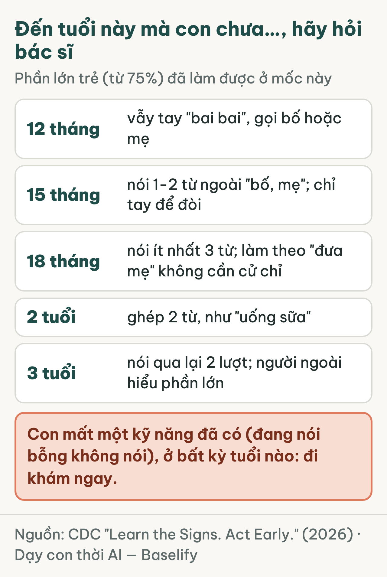 Mốc giao tiếp theo CDC từ 12 tháng đến 3 tuổi, và lời nhắc mất kỹ năng thì đi khám ngay