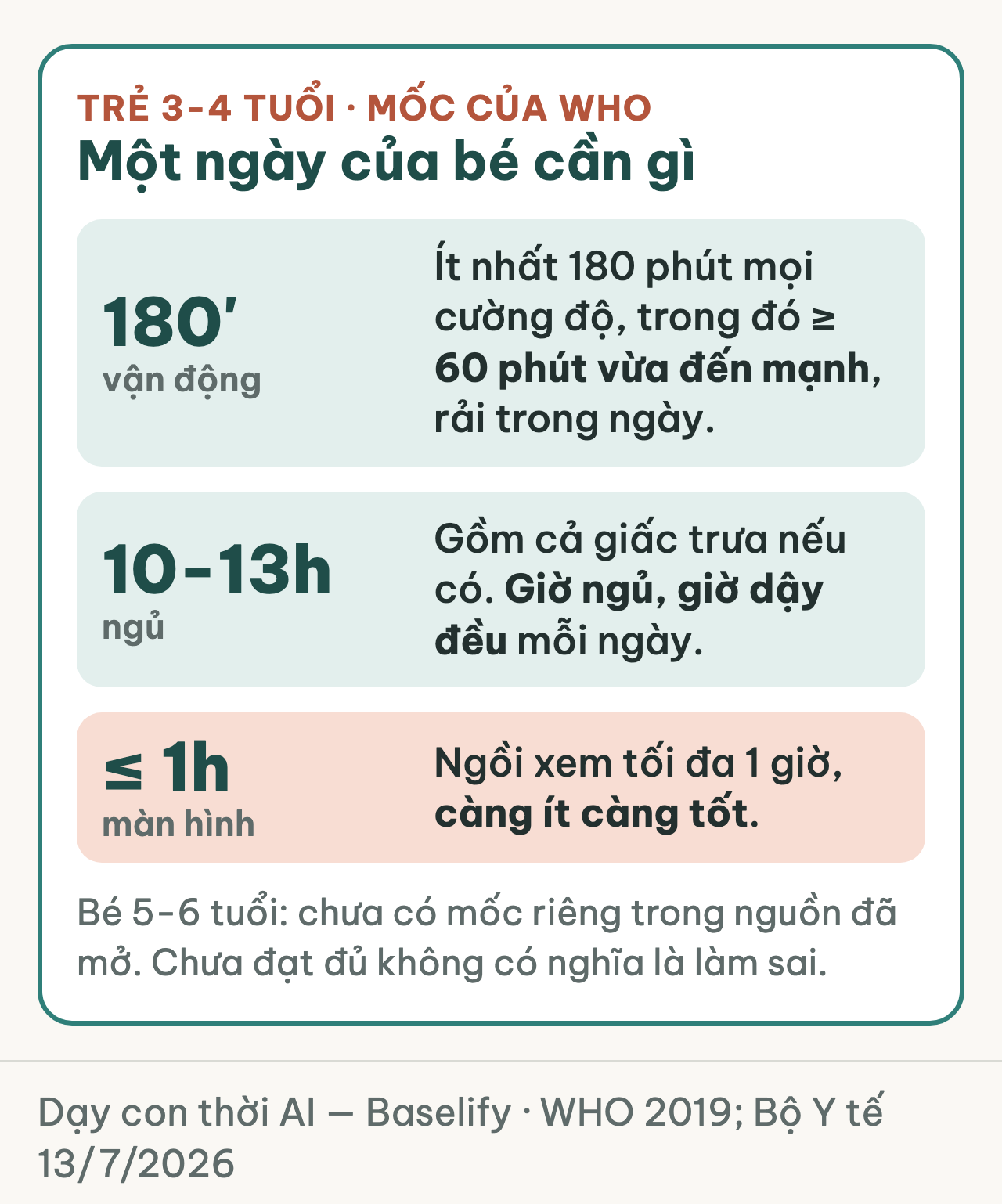 Thẻ một ngày của bé 3-4 tuổi: 180 phút vận động, ngủ 10-13 giờ, màn hình tối đa 1 giờ