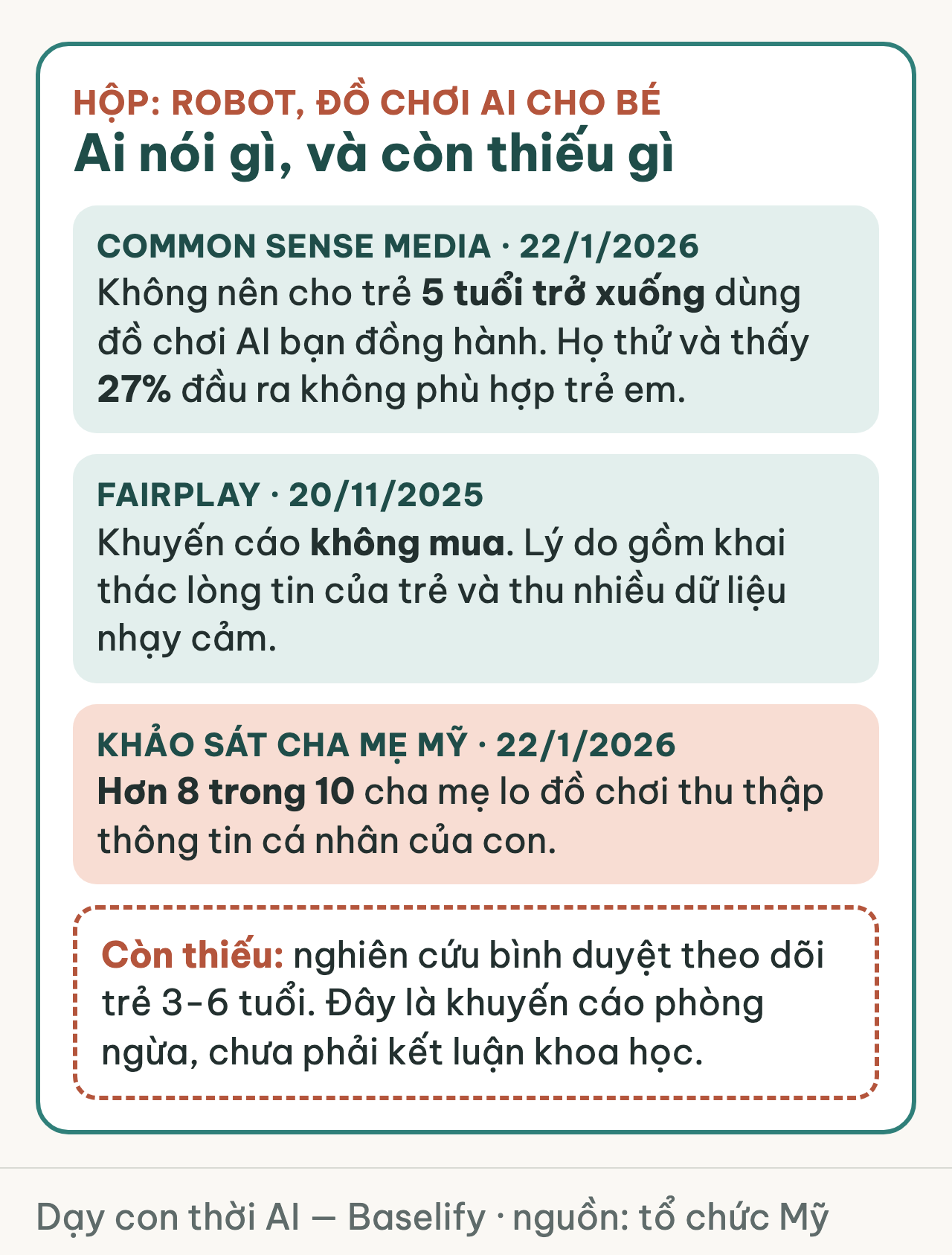 Hộp đồ chơi AI: Common Sense Media, Fairplay, khảo sát cha mẹ và điều còn thiếu