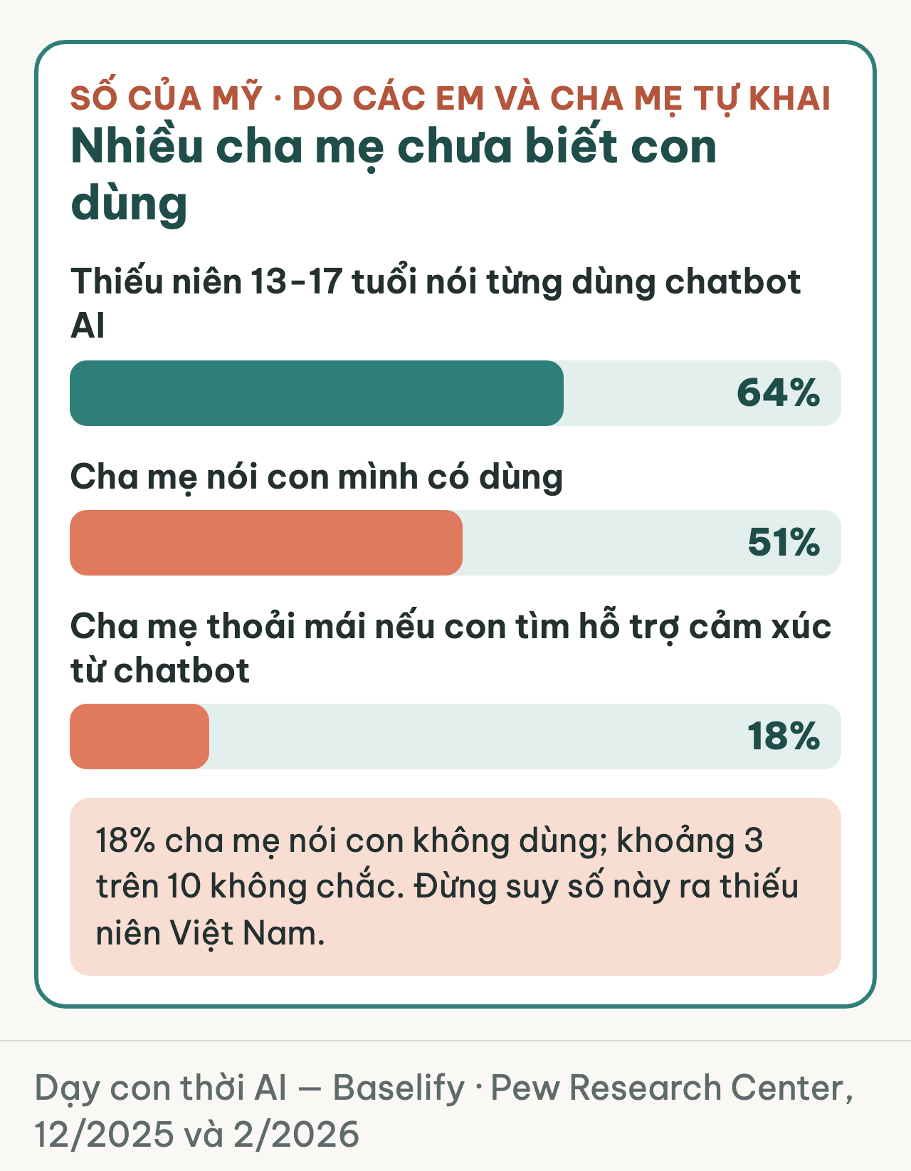 Số liệu Mỹ: thiếu niên và cha mẹ