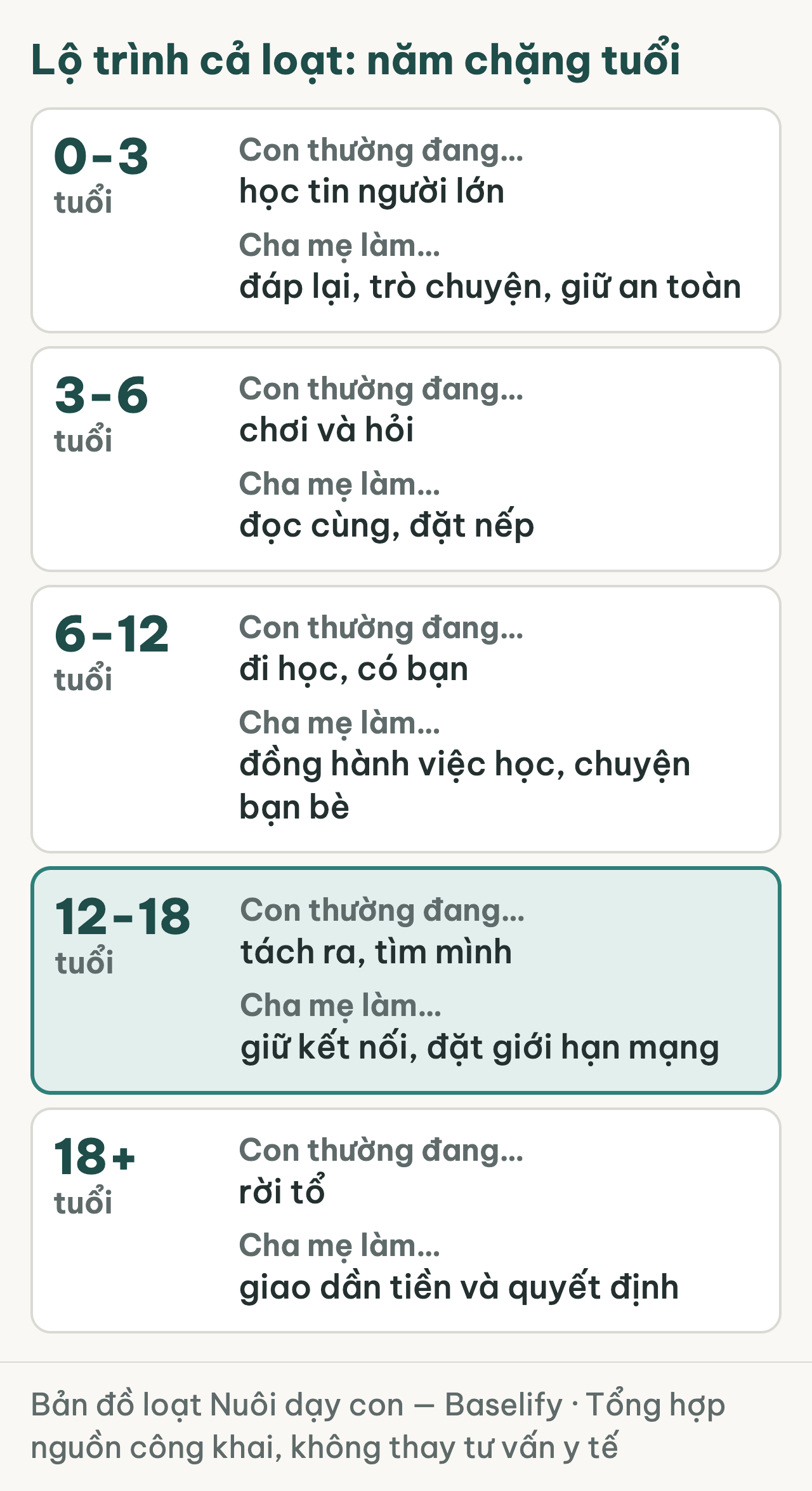 Lộ trình loạt, chặng 12-18 tuổi